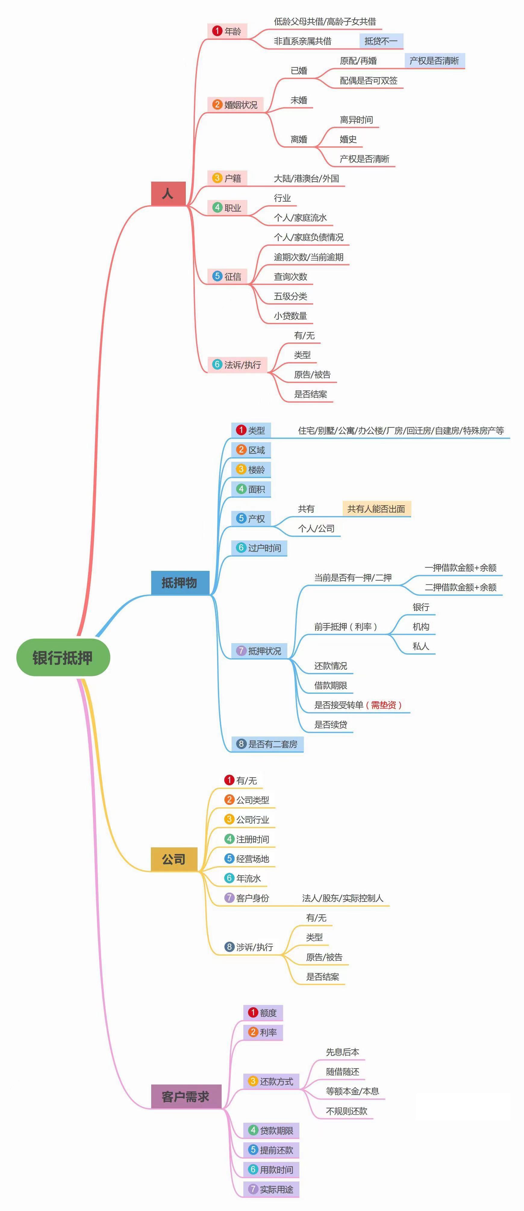 开抵押贷款公司需要什么条件？抵押贷款需要准备什么？