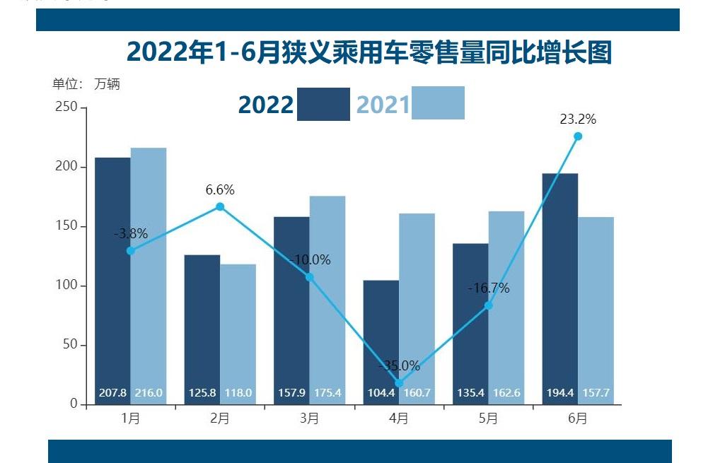 个人贷款发展趋势，个人贷款增长缓慢原因