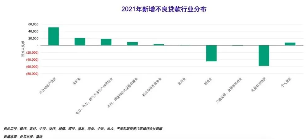 楼盘变成烂尾楼，按揭是否可以停贷？7省近30个烂尾楼业主向银行停贷，银行股股价跌超8%