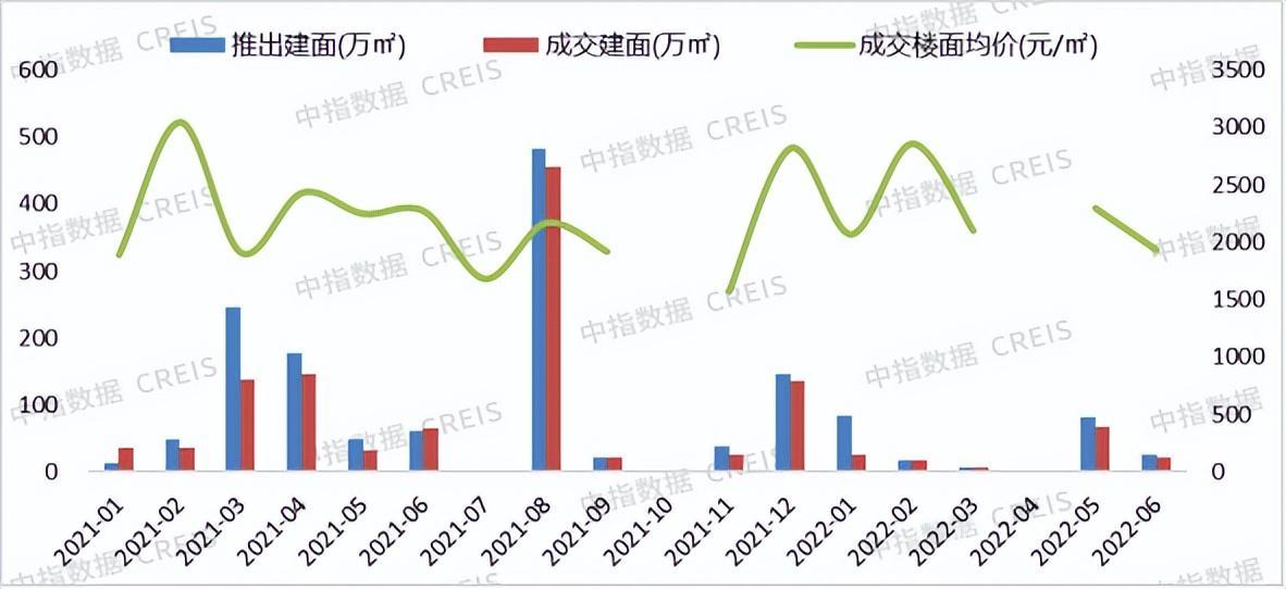 2022年房企销售额排名，保定房地产销售排名