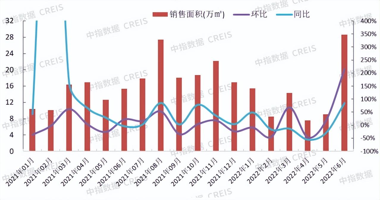 2022年房企销售额排名，保定房地产销售排名