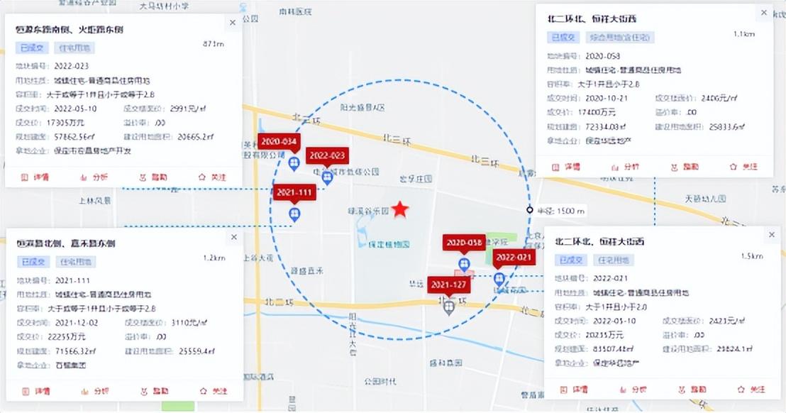 2022年房企销售额排名，保定房地产销售排名