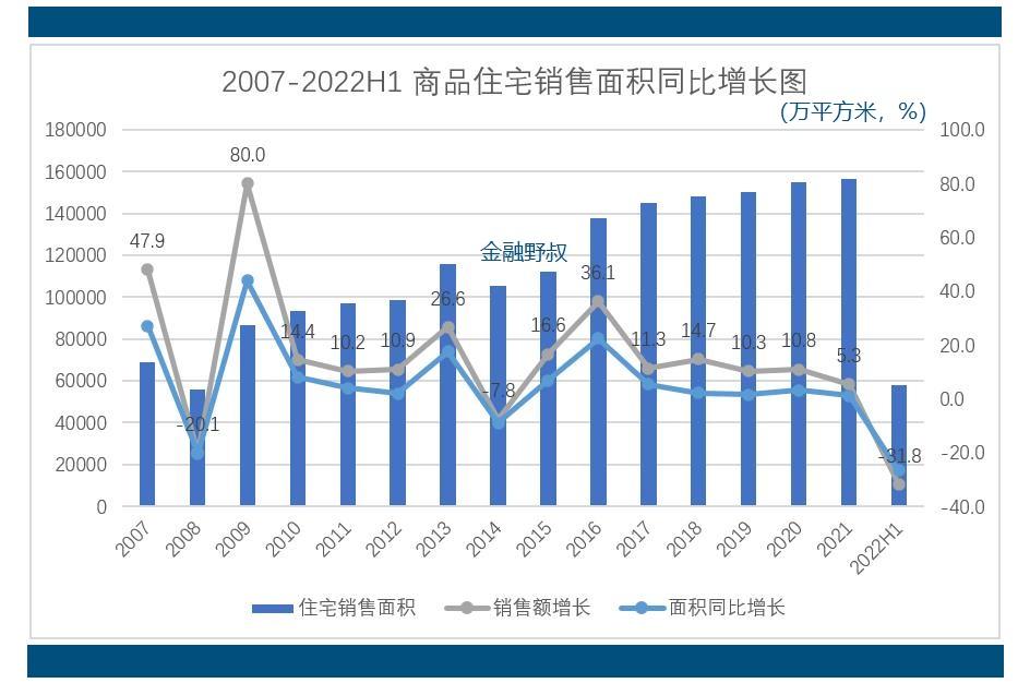 个人贷款发展趋势，个人贷款增长缓慢原因