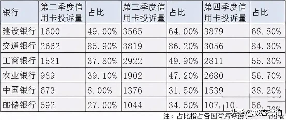 信用卡，刷信用卡提示休眠