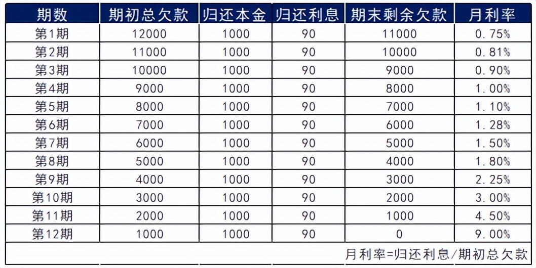 信用卡新规出台，信用卡本期调整