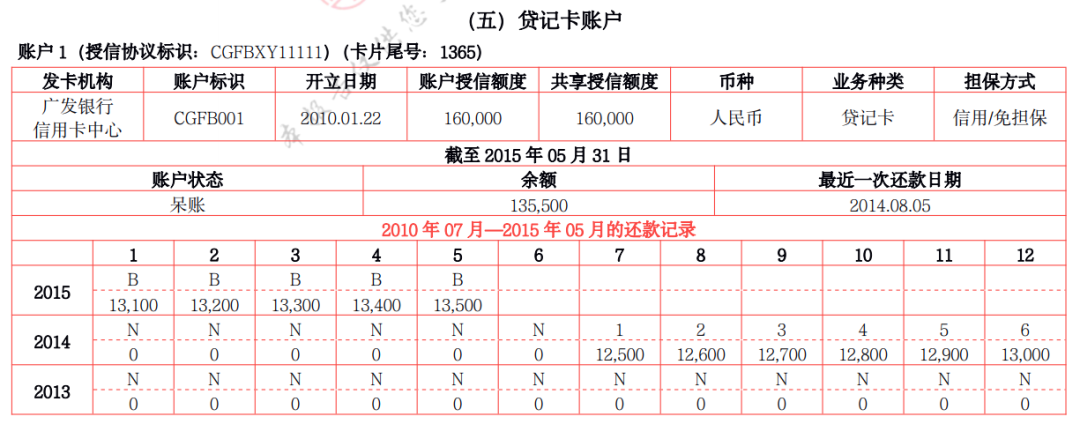 逾期呆账怎么处理方法？逾期和呆账哪个严重？