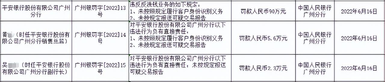 对于违反反洗钱规定的金融机构，中国人民银行可以？央行出手！违反反洗钱规定、占压财政资金……这15家银行被罚