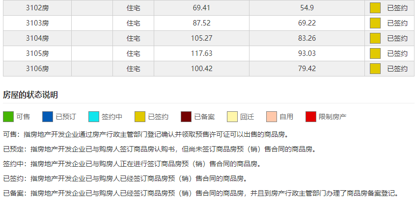 佛山富力新居，佛山市禅城区富力新居