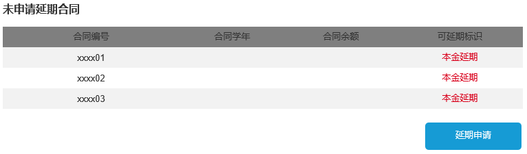 2022国家助学贷款延期偿还，2022年毕业助学贷款什么时候还？