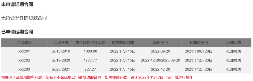 2022国家助学贷款延期偿还，2022年毕业助学贷款什么时候还？