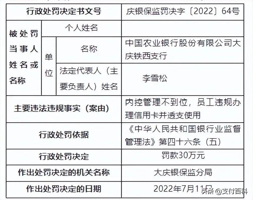 信用卡违法行为，信用卡业务违规，农业银行被处罚怎么办？