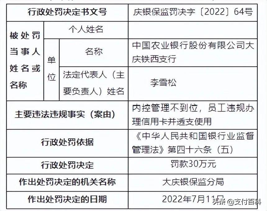 信用卡违法行为，信用卡业务违规，农业银行被处罚怎么办？