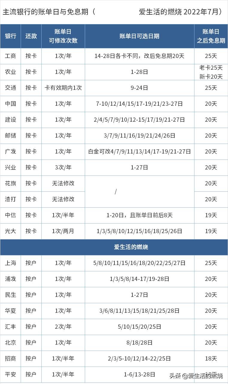 2022年断卡行动，2020销卡行动