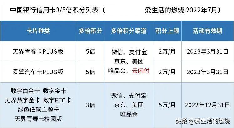 中行多倍积分购买，中行五倍积分是名下所有卡吗？