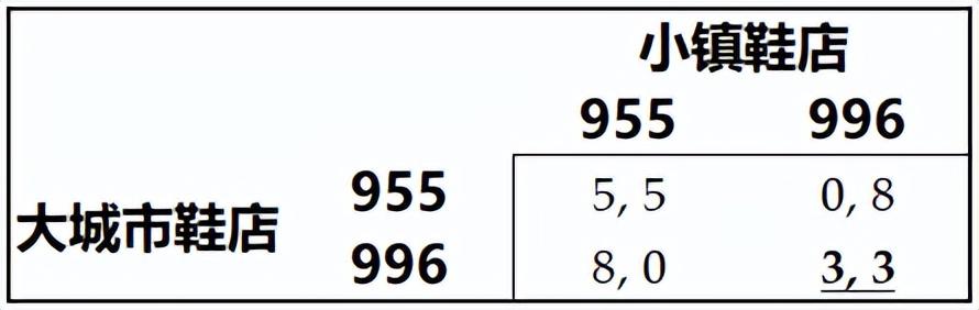 终于有人把“教育内卷”讲明白了，内卷就该这么卷？