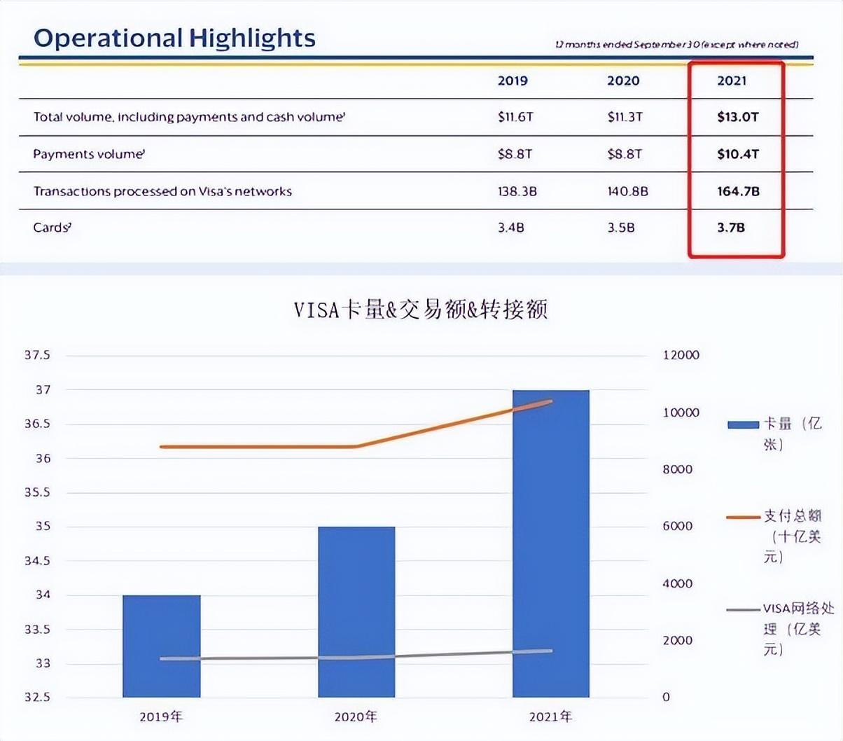 VISA卡组织，AB干货|VISA——世界最大卡组织，跨境人必读“硬知识”