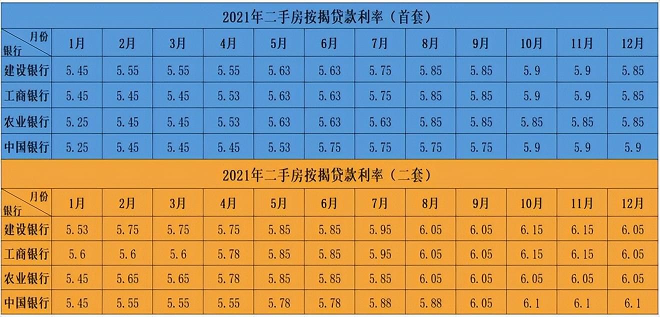 交通银行提前还房贷有没有违约金，交通银行惠民贷提前还款有违约金吗？