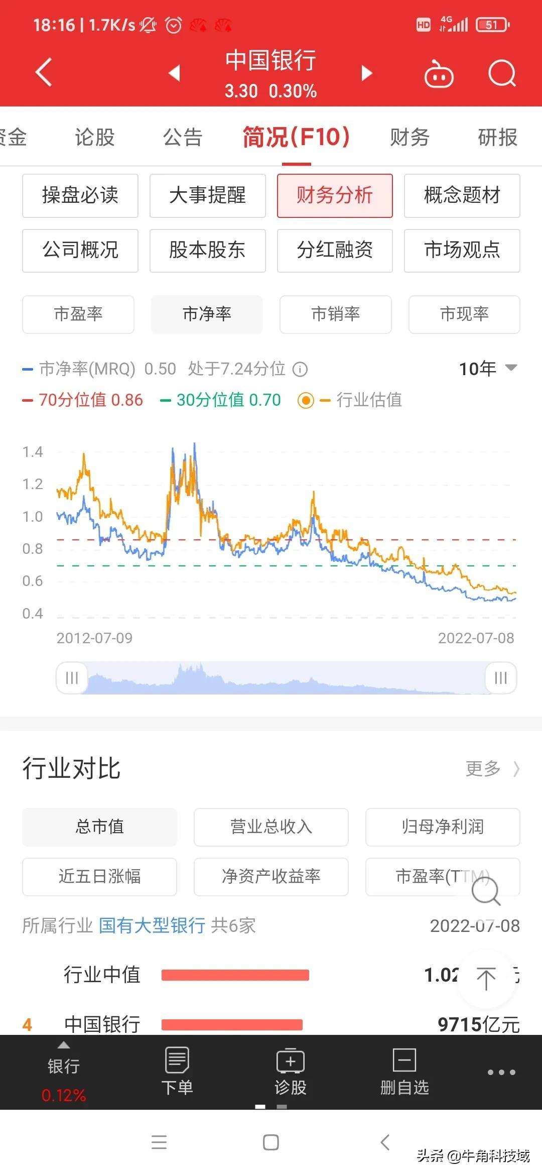中国银行历年分红明细，中国银行(601988)分红派息记录