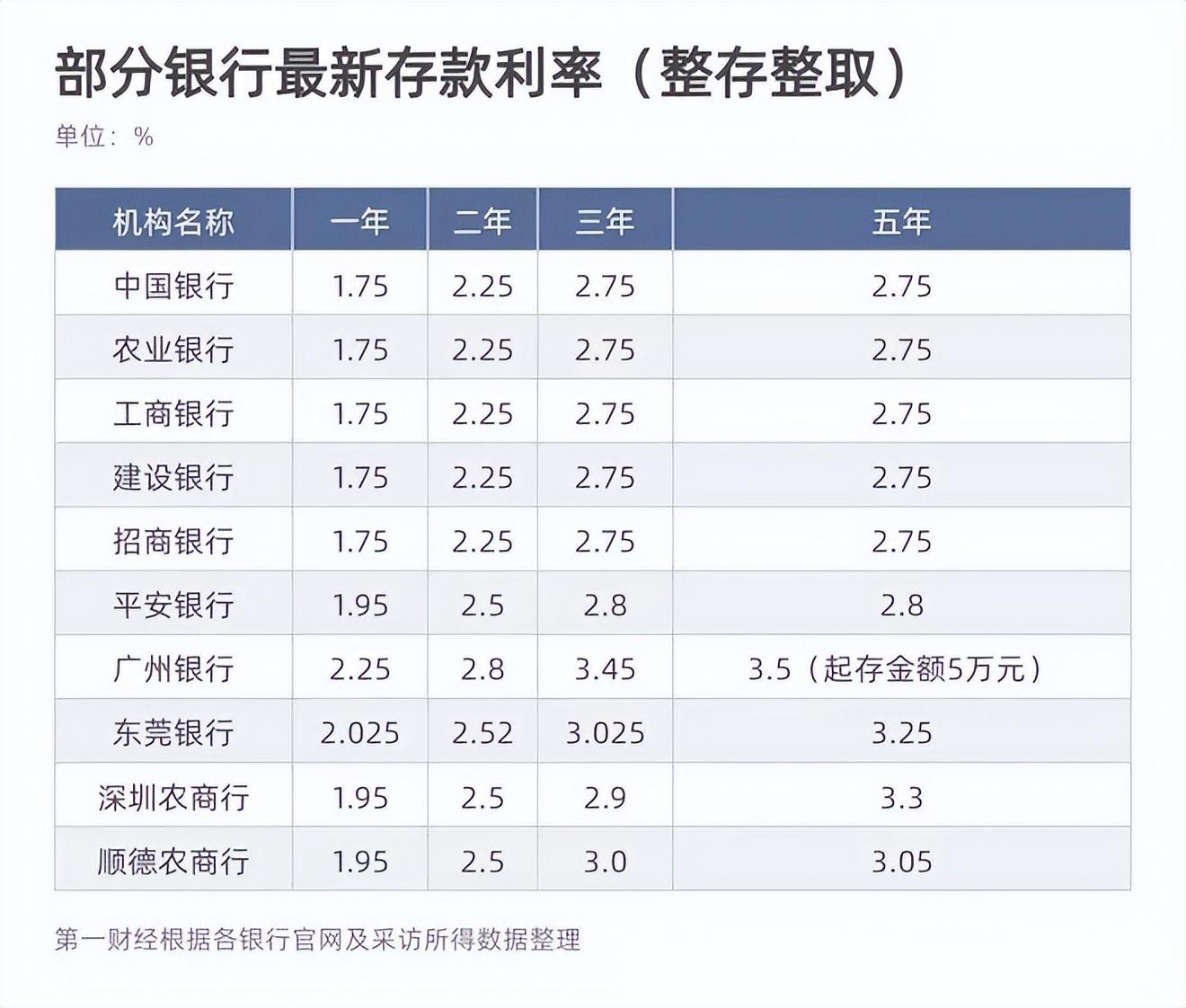 交通银行提前还房贷有没有违约金，交通银行惠民贷提前还款有违约金吗？