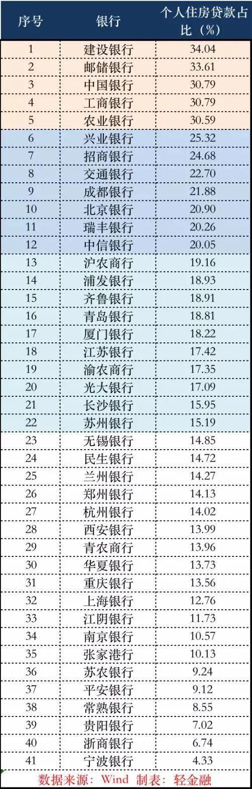 交通银行提前还房贷有没有违约金，交通银行惠民贷提前还款有违约金吗？