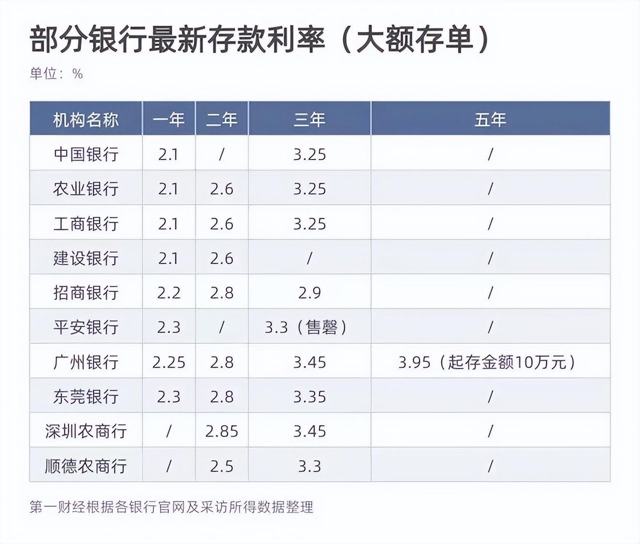 交通银行提前还房贷有没有违约金，交通银行惠民贷提前还款有违约金吗？