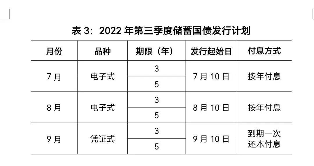 电子式国债的弊端，电子式国债7月有买吗？