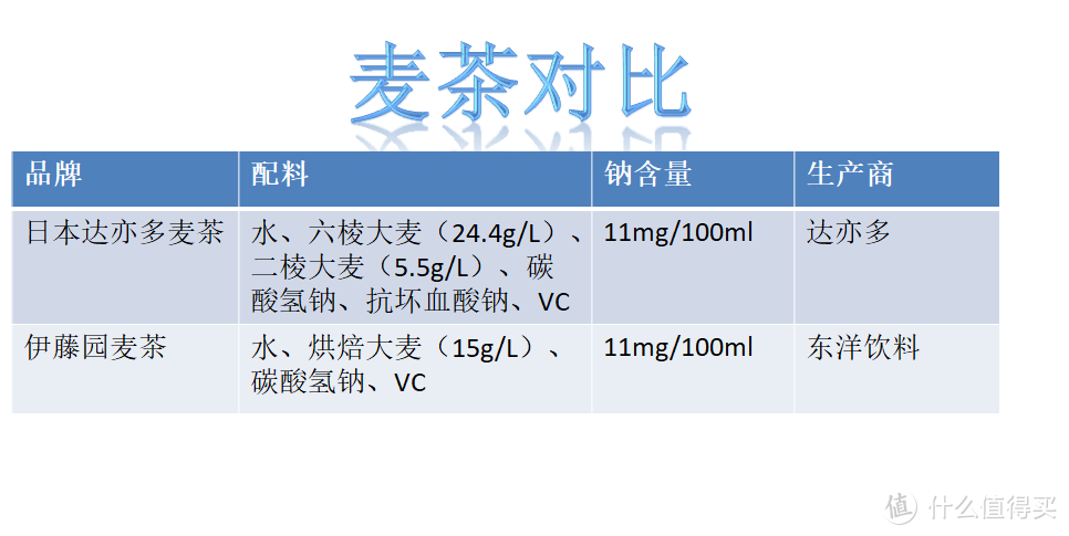 无糖饮料有哪些品牌？无糖0卡饮料有哪些？