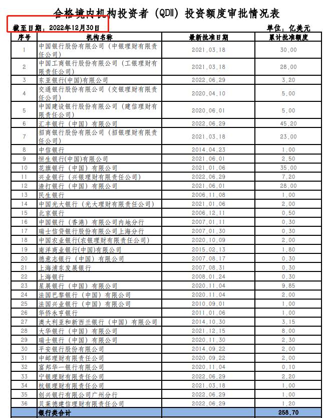 北向资金是什么意思？今天说说什么是北向资金？