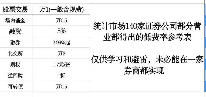 股票怎么加杠杆买入？聊聊股票上杠杆