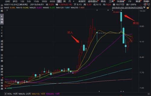 股票怎么加杠杆买入？聊聊股票上杠杆