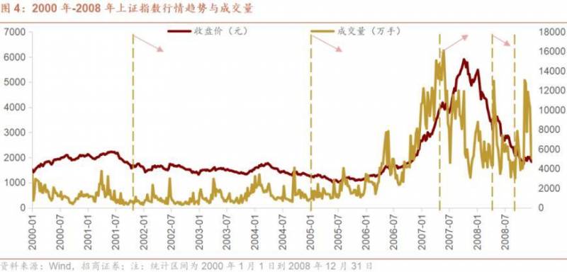 股票印花税是多少？印花税小作文刷屏