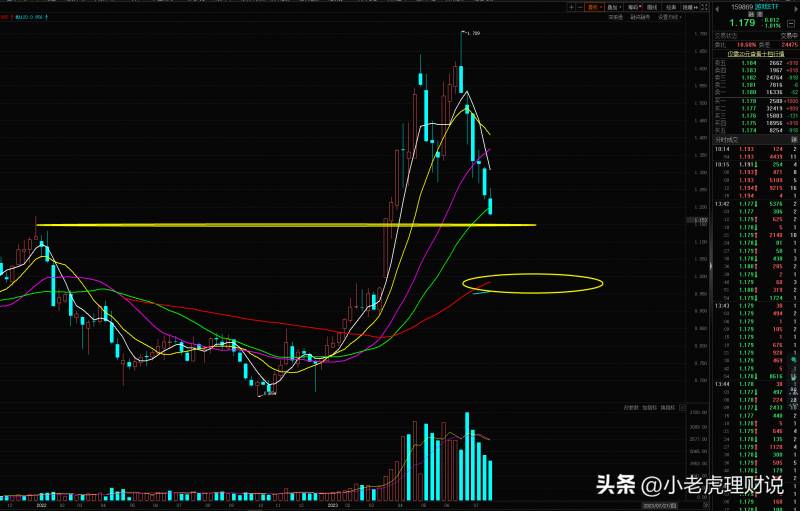 股票绿色是涨还是跌？今天股票账户绿油油的