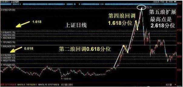 基金七不买三不卖口诀？不冲高不卖？