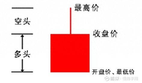 怎么看k线图？新手如何分析K线图？