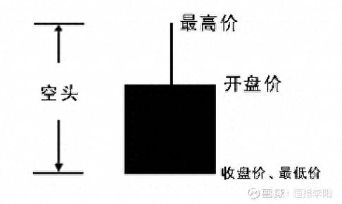 怎么看k线图？新手如何分析K线图？