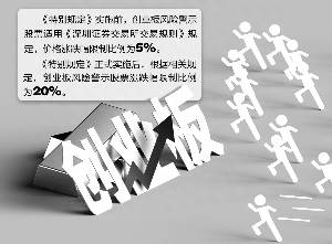 创业板涨跌幅限制多少？涨跌幅限制调整为20%