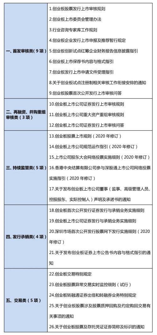 创业板涨跌幅限制多少？涨跌幅限制调整为20%