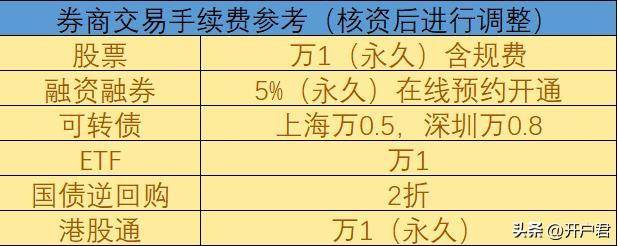 如何申购新股？