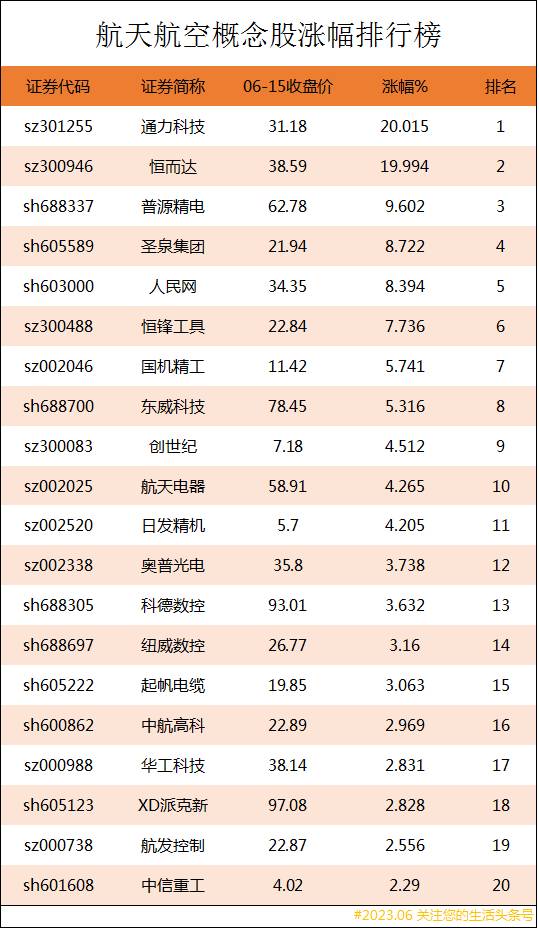 航空板块龙头股有哪些？航天航空上市公司龙头股有哪些？