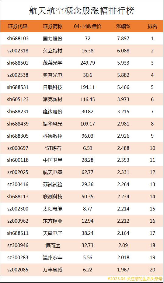 航空板块龙头股有哪些？航天航空上市公司龙头股有哪些？