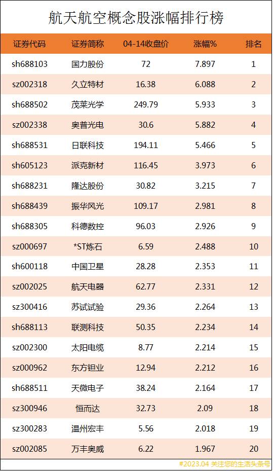 航空板块龙头股有哪些？航天航空上市公司龙头股有哪些？