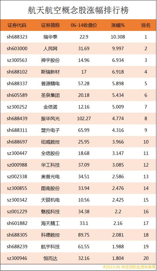 航空板块龙头股有哪些？航天航空上市公司龙头股有哪些？