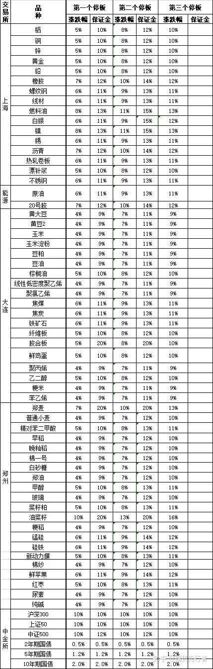 如何炒期货？怎么样才能炒好期货？