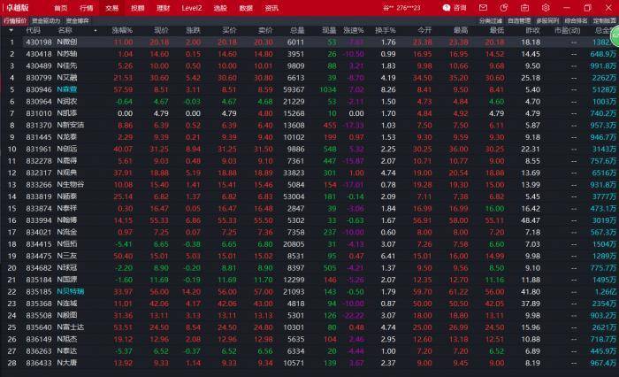 新三板精选层是什么？证监会首提增设精选层