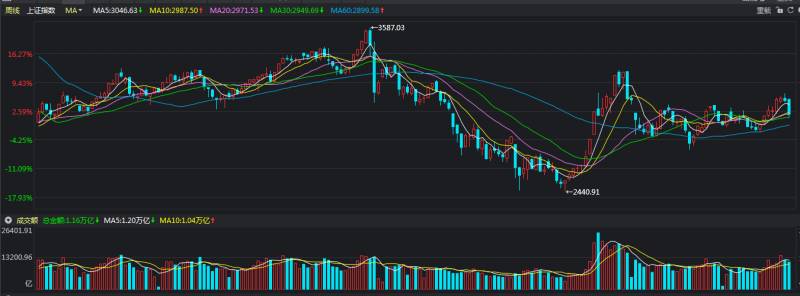 股票投资的优点（投资股票有什么优点和缺点）