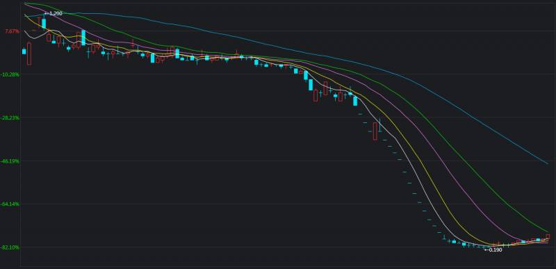 股票投资的优点（投资股票有什么优点和缺点）