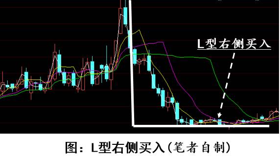 打新股步骤与操作方法（打新股技巧到底有哪些）