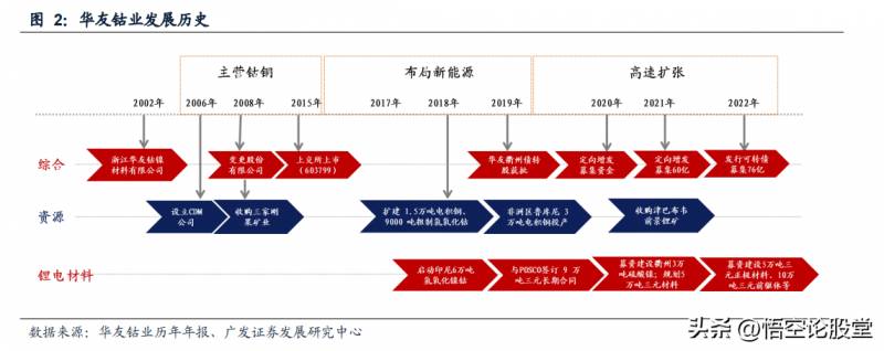 生产镍的上市公司（秒懂上市公司）