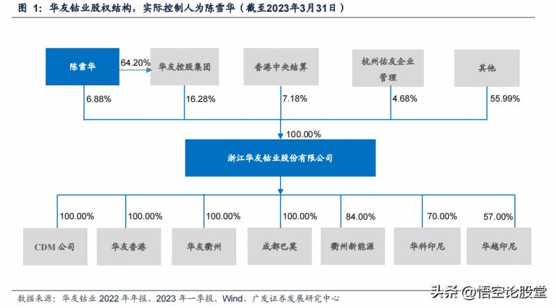 生产镍的上市公司（秒懂上市公司）