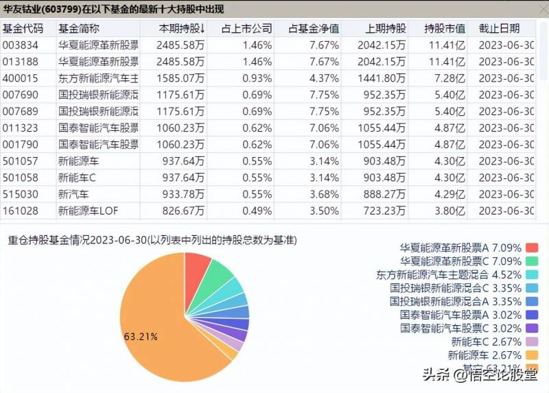 生产镍的上市公司（秒懂上市公司）